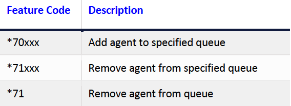 Vocus Hosted Voice - Feature Codes