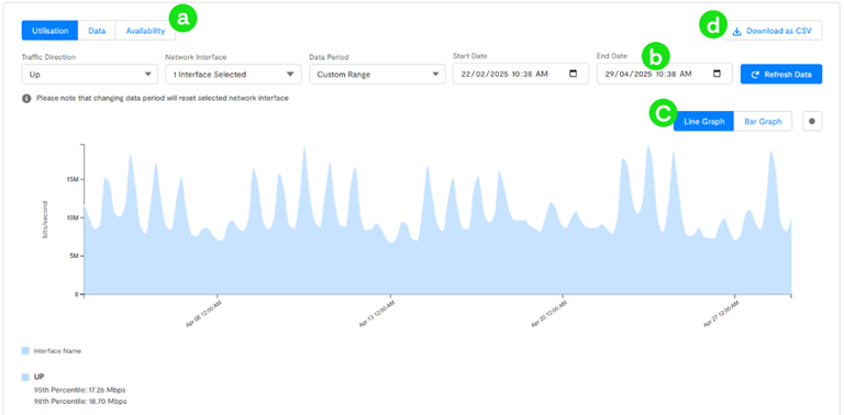 How to Use Service Reporting
